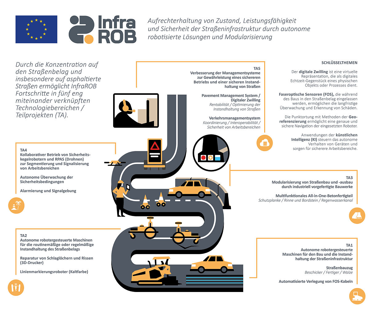 EU-Forschungsprojekt InfraROB