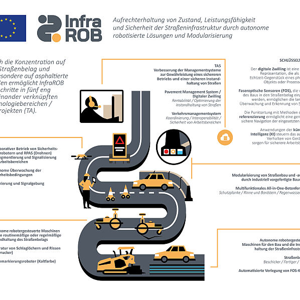 EU-Forschungsprojekt InfraROB